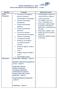 ENSINO FUNDAMENTAL II /2015 EDITAL PARA PROVAS DE RECUPERAÇÃO FINAL 9º ANO. Disciplina Conteúdo Material de estudo Língua Portuguesa