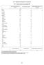 III.9.1 - Indicadores de transportes por concelho, 2004. III.9.1 - Transport indicators by municipality, 2004