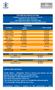 R$ 159,08 R$ 80,12 (4 a 12 anos) Plano Família. R$ 1.545,30 R$ 778,26 Standard Plano Família Com Vista para o Mar