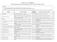 ANEXO XIV B Lei 6393/2010 Tabela de atividades do Micro Empreendedor Individual - MEI (com código do CNAE)