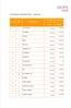 Investimento publicitário 2013 Rankings