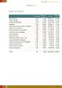 ANEXO 1. Custos com pessoal. CDL 2007 Relatório de Contas. Peso do Quadro. Peso na