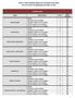 Pesos e notas mínimas (ponto de corte) do Enem 2014 para os cursos de graduação inseridos no Sisu