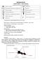 Instruções de Uso. Fixador Externo Ossos Curtos II. Legendas dos Símbolos Utilizados nas Embalagens. Produto Estéril Esterilizado por Radiação Gama