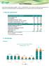 1. Resumo operacional