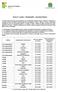 EDITAL Nº 121/2014 PROGEPE/IFPR CONCURSO PÚBLICO