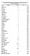 Votação de Marília Campos nos municípios Resultados em ordem alfabética das cidades Município Votos % (*) ABAETÉ 17 0,16 ABRE CAMPO 14 0,18 ACAIACA 1