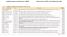 Consultoria de Orçamento e Fiscalização Financeira - CONOF/CD Emendas de Bancada - PLOA 2014 (versão preliminar sujeita a ajustes)