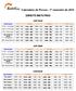 Calendário de Provas - 1º semestre de 2015 DIREITO MATUTINO DIR1SAM DIR1SBM DIR3SAM. 25/03 08h 16/04 08h 27/05 08h 17/06 08h 24/06 08h 1º/07 08h