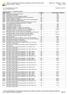DER-ES - Departamento de Estradas de Rodagem do Estado do Espírito Santo Emitido em : 17/08/2012-10:45:11 Tabela de Preços - Sintética Página: 1 de 38