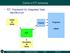 Como o FIT funciona. FIT: Framework for Integrated Tests FIT. http://fit.c2.com. Dados de testes. Programa. Fixtures. classes. Resultados de testes