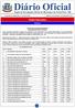 Criado pela Lei Complementar Nº 15 de 02/07/2004 Edição 2111 Ponta Porã-MS, 04 de Novembro de 2014. Poder Executivo. Extratos