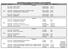 203 A. 16:30-17:20 Trauma cervical Clinica Cirúrgica Raphael 17:20-18:10 Queimaduras Clínica Cirúrgica Raphael