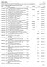 11290 5.000,00 60.937,99D 11300 9.745,60 51.192,39D 11301 10.000,00 41.192,39D 11324 411,65 40.780,74D 11329 203,00 40.577,74D