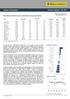 Varejo e Consumo. Relatório Setorial - Fev 2014. Resultados positivos não sustentaram preços das ações. Variação no mês (%)