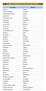 Listagem de delegações da IGAC por ordem alfabética