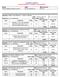 Licitações e Compras Contas Públicas Compras Abril de 2010. Órgão CNPJ Mês/Exercício Tribunal Regional Eleitoral do Pará 05.703.755/0001-76 04/2010