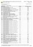 DER-ES - Departamento de Estradas de Rodagem do Estado do Espírito Santo Emitido em : 19/03/2014-13:58:19 Tabela de Preços - Sintética Página: 1 de 42