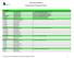 ESCOLAS DE VALIDAÇÃO. Direcção Regional de Educação do Alentejo