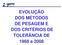 EVOLUÇÃO DOS MÉTODOS DE PESAGEM E DOS CRITÉRIOS DE TOLERÂNCIA DE 1968 a 2008