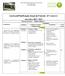 Curriculo/Planificação Anual de Francês - 8º ( nível 2 ) Ano letivo 2012 / 2013 Manual adotado : Mots croisés 2