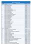 Tabela de Procedimentos CISVALE Código Procedimento Cód.Tab.SUS Valor Grupo: 01 CONSULTAS 33 CONSULTA CIRURGIA PLASTICA 301010072 50,00 25 CONSULTA