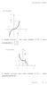 e como . 2 contradomínio e como contradomínio [ 0,π ]. Y = arcsen(x) 1 x Y = arccos(x) -1 1 x A função arccos(x) tem como domínio [ 1,1 ] e como