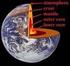 Formação da Terra e Litosfera Interior da Terra e crosta terrestre