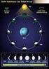 Fases e Movimentos Aparentes da Lua