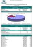 Distribuição dos Investimentos por Segmento