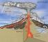 Novos Conceitos em Vulcanologia: Erupções, Produtos e Paisagens Vulcânicas