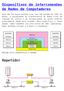Dispositivos de interconexões de Redes de Computadores