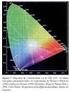 Mudanças de Coordenadas em Sistemas de Cores