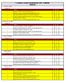 1ª Etapa do Circuito Pernambucano RANKING 28/fev/16