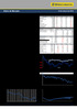 1,00% Ibovespa vs S&P 500 (Intraday) 0,50% 0,00% -0,50% -1,00% -1,50% 3,66 3,65 3,64 3,63 3,62 3,61 3,60 3,59 3,58 3,57 3,56