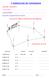 1º EXERCÍCIOS DE TOPOGRAFIA