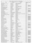 Lista de Inscritos - Passeio de BTT - Rota das Adegas