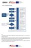 Anexo I - Fluxograma de decisão