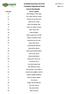 Sociedade Itarareense de Ensino Faculdades Integradas de Itararé. Lista de Classificação