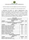 ESTADO DO ACRE SECRETARIA DE ESTADO DA GESTÃO ADMINISTRATIVA CONCURSO PÚBLICO PARA PROVIMENTO DE CARGOS NO DETRAN/AC