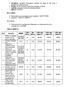 Barras próprias para construções, exceto vergalhões NCM ; Vergalhões NCM 7213, % MVAinterna. Aliq. interna