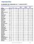 Assiduidade dos deputados no 1º semestre/2011 ranking por número de ausências