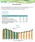 1. Distribuição PRÉVIA OPERACIONAL. Resumo Operacional. Mercado