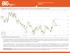 Análise semanal de Mercado. EURUSD: Subidas verificam-se. Par pode estar no inicio de uma tendência ascendente