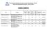 FACULDADE DE CIENCIAS APLICADAS E SOCIAIS DE PETROLINA - FACAPE RESULTADO MOBILIDADE ESTUDANTIL - EDITAL 02/2017 CURSO: DIREITO