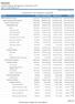 CREA/ES. Comparativo da Despesa Liquidada. Conselho Regional de Engenharia e Agronomia do ES CNPJ: / Página:1/5