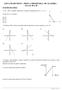 LISTA DE REVISÃO PROVA TRIMESTRAL DE ÁLGEBRA AULAS 30 a 38 FUNÇÕES DE 1ºGRAU