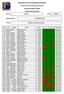 ASSOCIAÇÃO DE PATINAGEM DE SETÚBAL FOLHA DE RESULTADOS TESTES DE INICIAÇÃO