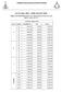 Lei nº 5.663, 2016 DODF de TABELA DE REMUNERAÇÃO DOS CARGOS EFETIVOS DA CLDF Vigência: agosto de 2017