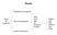 Pascal. -Cabeçalho do programa. - label - const - type - var - procedure - function. - integer - real - byte - boolean - char - string